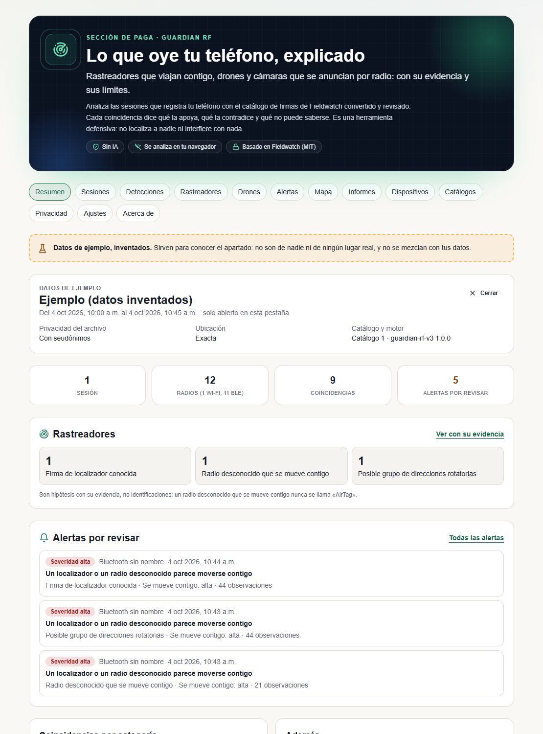 Resumen de Guardian RF con los datos de ejemplo: sesiones, coincidencias, los tres tipos de rastreador y las alertas por revisar con la regla que las disparó